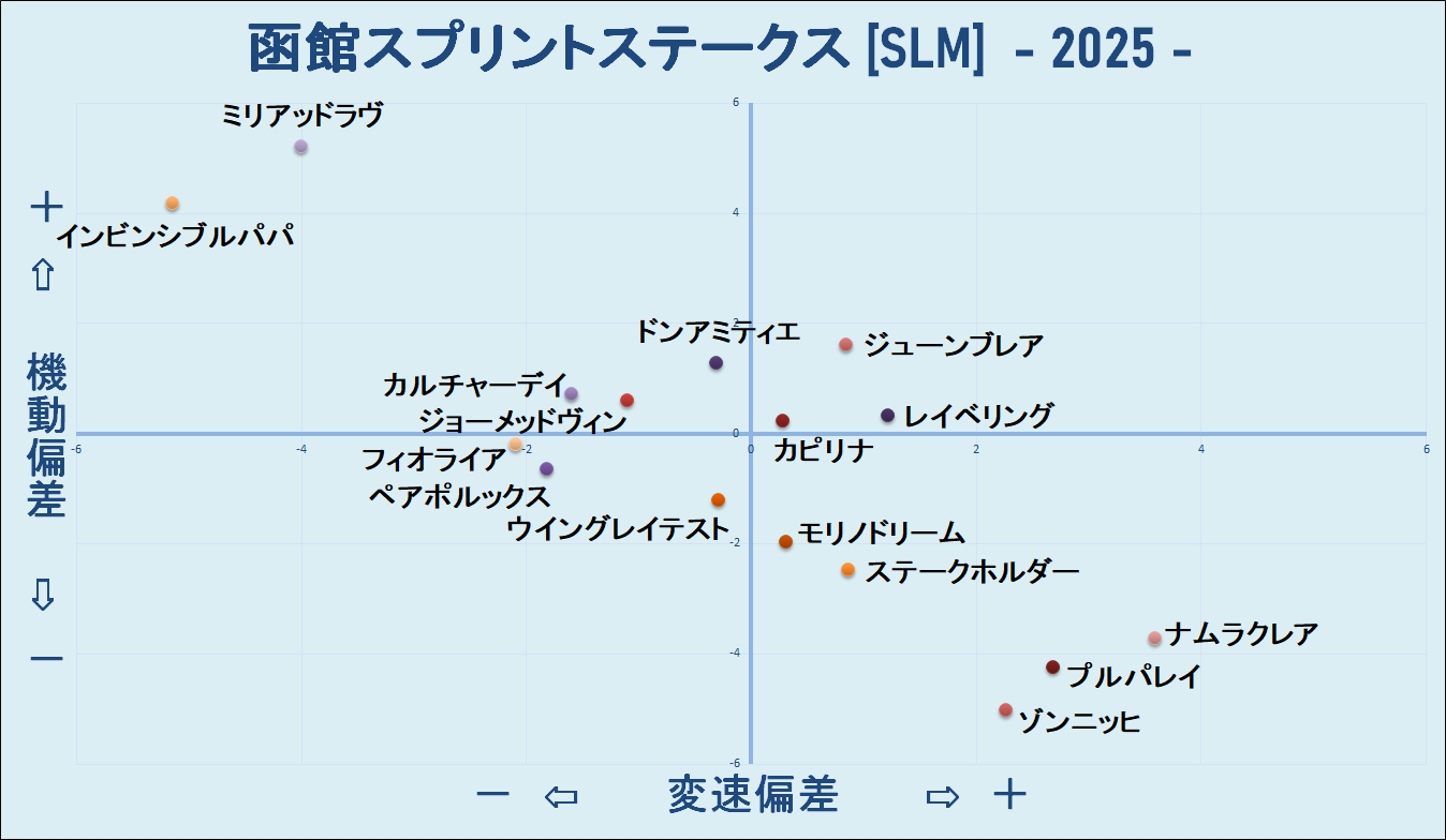 2025　函館ＳＳ　機変マップ
